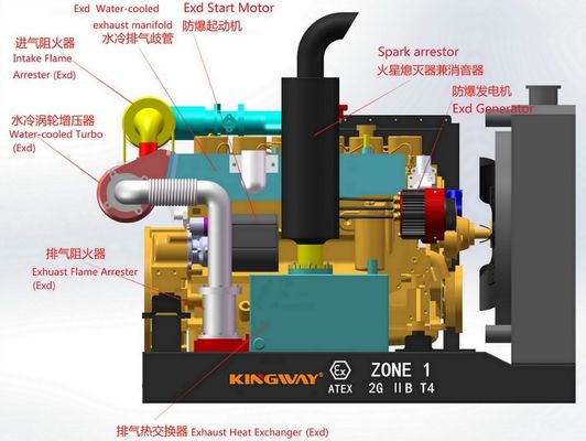 Για πετρέλαιο και φυσικό αέριο DNV2.7-1 υπεράκτια Ατέξ Ζώνη 2 Αντικατάστατη σε έκρηξη
