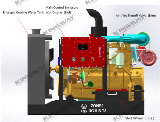 25kva 400v 50hz 3 φάσης 4 κινητήρας ντίζελ ασφαλή από την έκρηξη DNV2.7-1 Πιστοποιημένο πλαίσιο ανύψωσης ATEX IIB ζώνη 2 offshore γεννήτης