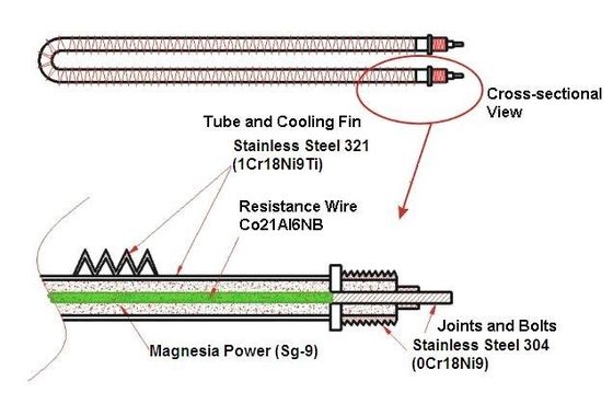 600kw 400v 50hz3 Φάση 4 Wire Resistive Load Bank για δοκιμές γεννήτριας