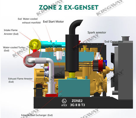 Εφοδιασμός 150kva 400v 50hz 3 φάσης 4 σύρματος ex-απορριπτική κινητήρα ντίζελ εξοπλισμός γεννήτρια ασφαλείας