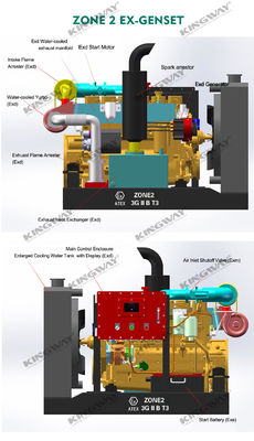 Πιστοποίηση ATEX 3ης φάσης 200kw 250kva ζώνη 2 ανθεκτικός σε έκρηξη εξοπλισμός γεννήτριας ντίζελ με θήκη DNVGL 2.7-1